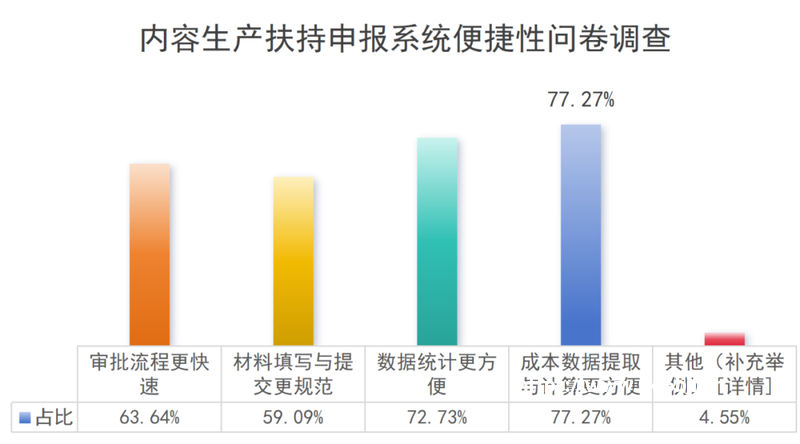 《刺客信条编年史：中国》白金攻略奖杯要点解析攻略